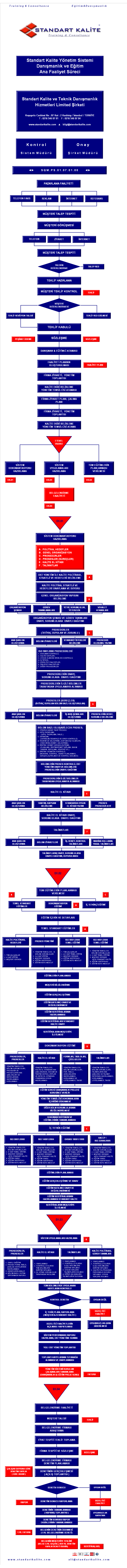 STANDART KAL�TE �� AKI�I